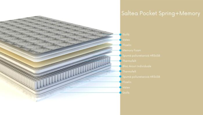 interiorul-saltelei-pocket-spring-memory-1-700x395